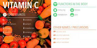 Any precautions to be taken? Vitamin C And Iron A Perfect Match Food Insight