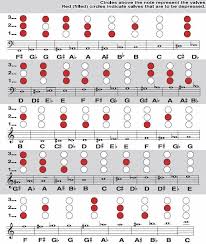 Pin On Baritone Charts