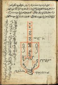 لغة الملايو المعرفة