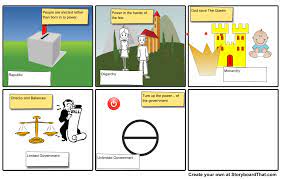 Lesson Plan For Forms Of Government12th Grade History Teacher Resources Lesson Plans Education Teacher Resources