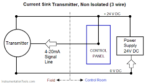 Ground sensor wiring shield at the sensor, if possible. 4 20 Ma Transmitter Wiring Types 2 Wire 3 Wire 4 Wire