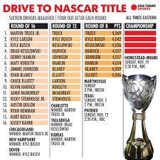 When the gaither vocal band join together to sing a beautiful a capella rendition of the national anthem, they create something beautiful. What Time Does The Nascar Cup Playoff Race At Martinsville Start