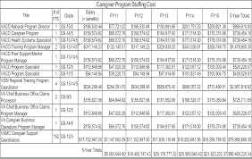 va va rating table