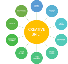 How you create your brief will depend largely on what type of projects you do, but this document reminds us how important it is to include. What Is A Creative Brief Guide For Clients Full Height Copy Full Height Copy Copywriting Services