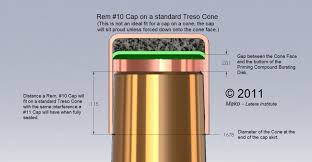 Percussion Cap Sizes Kafi Website