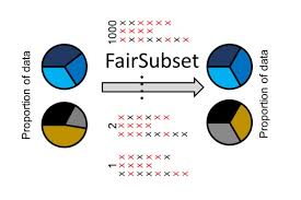 Fairsubset A Tool To Choose Representative Subsets Of Data
