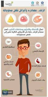مصادر الزنك وأعراض نقص مستوياته انفوجرافيك صحة Health Best Diets Cooking Together