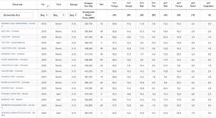9 ağustos 2020 tarihinde türk dili ve edebiyatı öğretmenliği adaylarının da katılım göstereceği 2020 kpss öabt sınavı ile alan oturumuna tabi öğretmen adaylarının atanmak için kullanacağı kpss p121 puanları hesaplanacaktır. Sinif Ogretmenligi Bolumu Kac Puan Yks Sinif Ogretmenligi Puanlari 2020