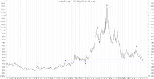 Wheat Price Charts Trade Setups That Work