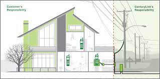 Print the electrical wiring diagram off in addition to use highlighters in order to trace the routine. How To Perform A Line Test Centurylink