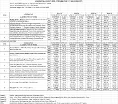 Revised Minimum Wages Karnataka 2018 The Official Sgc Services Blog Minimum Wage Wage Karnataka