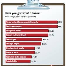 Peranan syahbandar semasa kegemilangan kesultanan melayu melaka; Pdf 3d Talking Head Mobile App A Conceptual Framework For English Pronunciation Learning Among Non Native Speakers