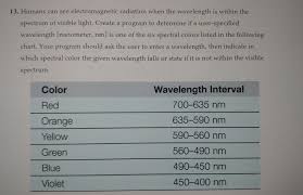 solved 13 humans can see electromagnetic radiation when