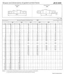 Jis Flanges Dimensions Sizes