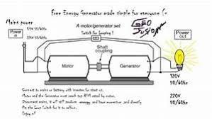 There are ways to reduce this drag on the shaft rotation. Free Magnetic Energy Generator Circuit Diagram Impremedia Net Free Energy Projects Free Energy Generator Electronic Circuit Projects