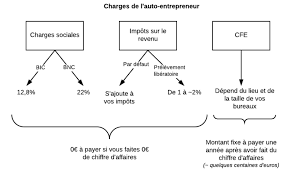 ] le rsi recouvre pour l'urssaf les cotisations sociales. Comment Devenir Auto Entrepreneur 1 2 Digital Mym
