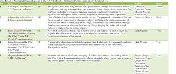 Image result for Crateranthus congolensis