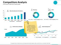 competitors analysis charts graphs to display data company