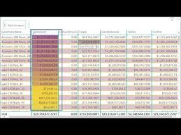 Conditional Formatting For Table Columns By Colour Scale Power Bi Column Color Scale Power