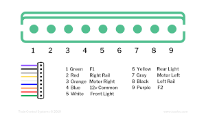 Wiring diagram for a 1997 peterbilt semi tractor with 7. Connector Wiring Diagrams Train Control Systems