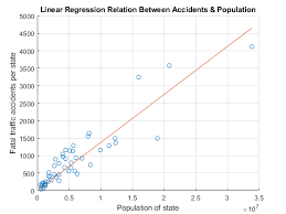 linear regression matlab simulink