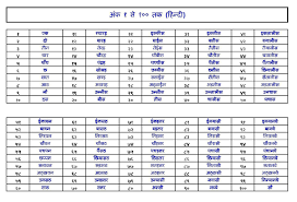 Number 1 To 100 Hindi Wordzz Hindi Worksheets Hindi