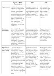 Read For A Chuckle Dear Students Because I Can No Longer Claim With Any Credibility That Reading W Scholarships For College Writing Rubric College Writing