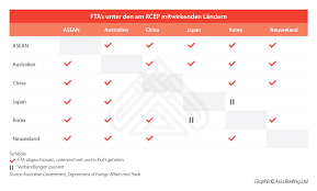 Pptp has many well known security issues. Rcep Fta Unterzeichnet Was Konnen Auslandische Investoren Von China Erwarten China Briefing News