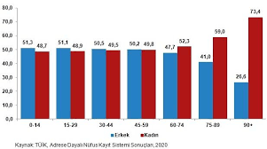 We did not find results for: Tuik Ten 2020 Istatistiklerle Kadin Arastirmasi Kadinlarin Yuzde 27 3 U Yasadiklari Cevrede Kendilerini Guvende Hissetmiyor Medyascope