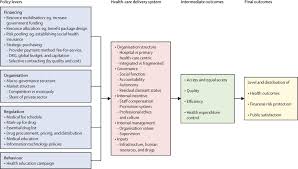 Check spelling or type a new query. 10 Years Of Health Care Reform In China Progress And Gaps In Universal Health Coverage The Lancet