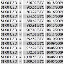 Bitcoin price since 2009 to 2019. Bitcoin Price History And Guide