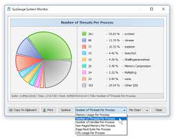 Sysgauge System Monitor System Status Analysis