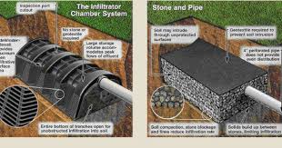 Pin By Mukesh Mandloi On Septic Tank Diy Septic System Septic Tank Septic System