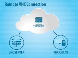 Di sinilah semua yang dapat anda lihat dan capai dengan mudah. Pengertian Ssh Server Dan Fungsinya