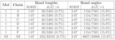 Wwpdb X Ray Validation Report User Guide