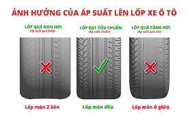LỐP XE Ô TÔ BƠM BAO NHIÊU CÂN? NHỮNG LẦM TƯỞNG TAI HẠI CỦA TÀI XẾ