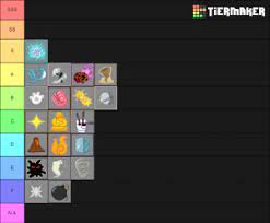 This article contains a complete list of all king piece devil fruits with all their specifications like rarity, special moves, and price. Devil Fruits Blox Piece V1 1 Tier List Community Rank Tiermaker