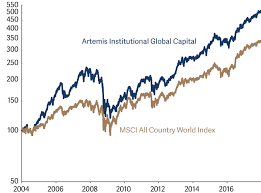 Global Markets Healthy Returns Artemis Fund Managers