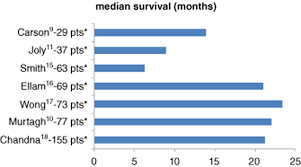 Anzsn Renal Supportive Care Guidelines 2013 Brown 2013