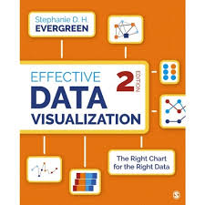 Effective Data Visualization The Right Chart For The Right