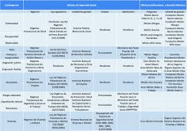 De la wikipedia, enciclopedia liberă. Analysis Of The Power Struggles Over The Post Neoliberal Social Security System Reform In Venezuela Springerlink