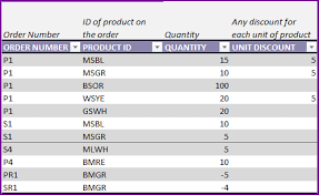 Warehouse inventory management is the process by which stock stored in a warehouse or other storage facility is received, tracked, audited and managed for order fulfillment. Retail Inventory Tracker Free Stock Management Excel Template