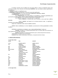 Yo genuinamente no sé (si se reencarnará o no). Morfologia Teoria Y Significado De Prefijos Y Sufijos Tipologia Linguistica Morfologia