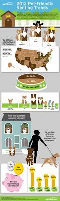 Infographic Pet Friendly Apartment Living Tailsinc Com Pet Friendly Apartments Apartment Pet Pet Friendly