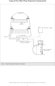 Perc Rite Drip Dispersal Design Guide For Septic Tank Or Advanced Treatment Effluent Maine Pdf Free Download
