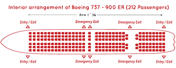 For your next spicejet flight, use this seating chart to get the most comfortable seats, legroom, and recline on. Fleet Spicejet Airlines