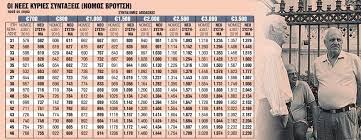 Πιο συγκεκριμένα οι ανάγκες του κρατικού ταμείου οδηγούν για το. Anadromika Mponamas Ews 4 032 Eyrw Ton Dekembrio Gia 190 000 Synta3ioyxoys Ta Nea