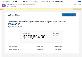 The national blue alert network supports the use and integration of blue alert plans throughout the united states in order to rapidly disseminate information to law enforcement agencies, the media and. Create Threshold Based Alerts In Amazon Quicksight Aws Big Data Blog