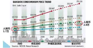 We did not find results for: How Much Does A 2 Bedroom Apartment In Bangkok Thailand Cost Quora