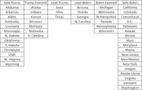 Final Forecast Results From Two Methods Of Predicting The 2020 Presidential Election Sabato S Crystal Ball